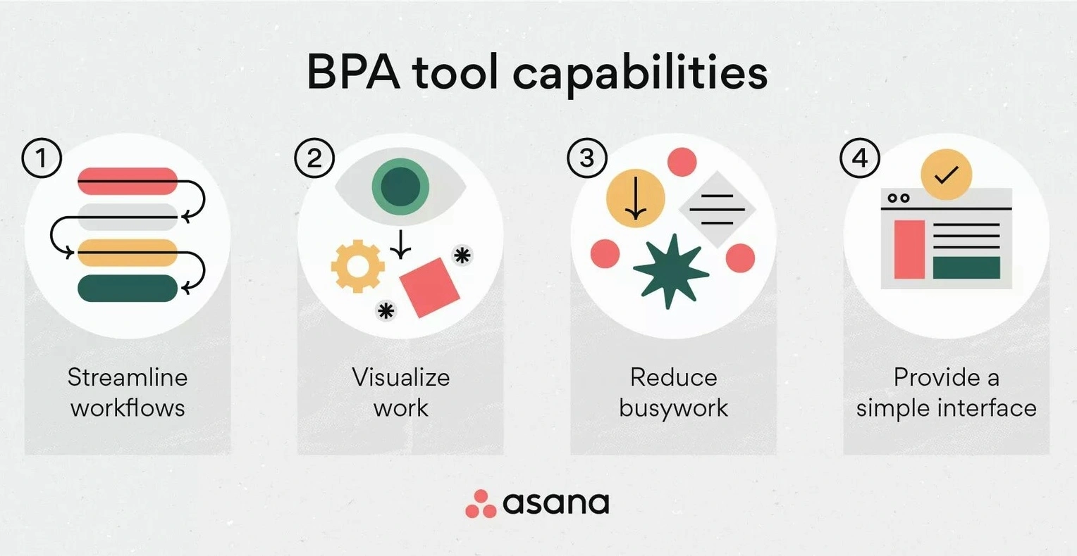 Business process automation training session